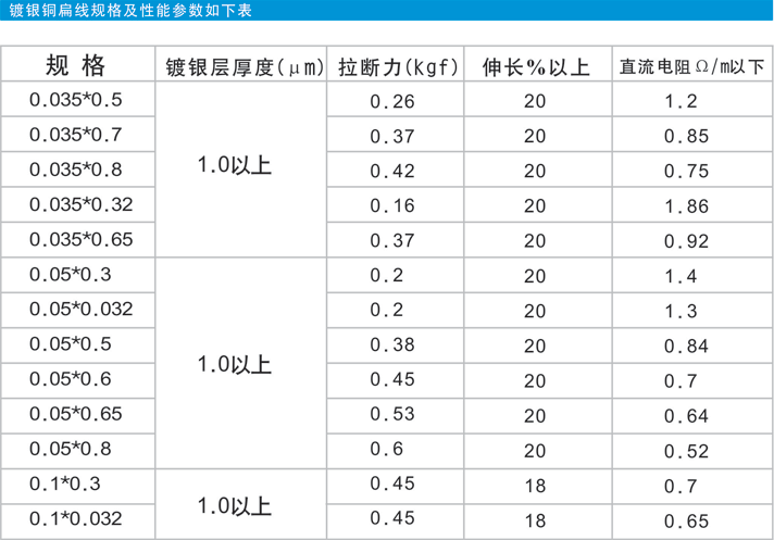 扁线.gif